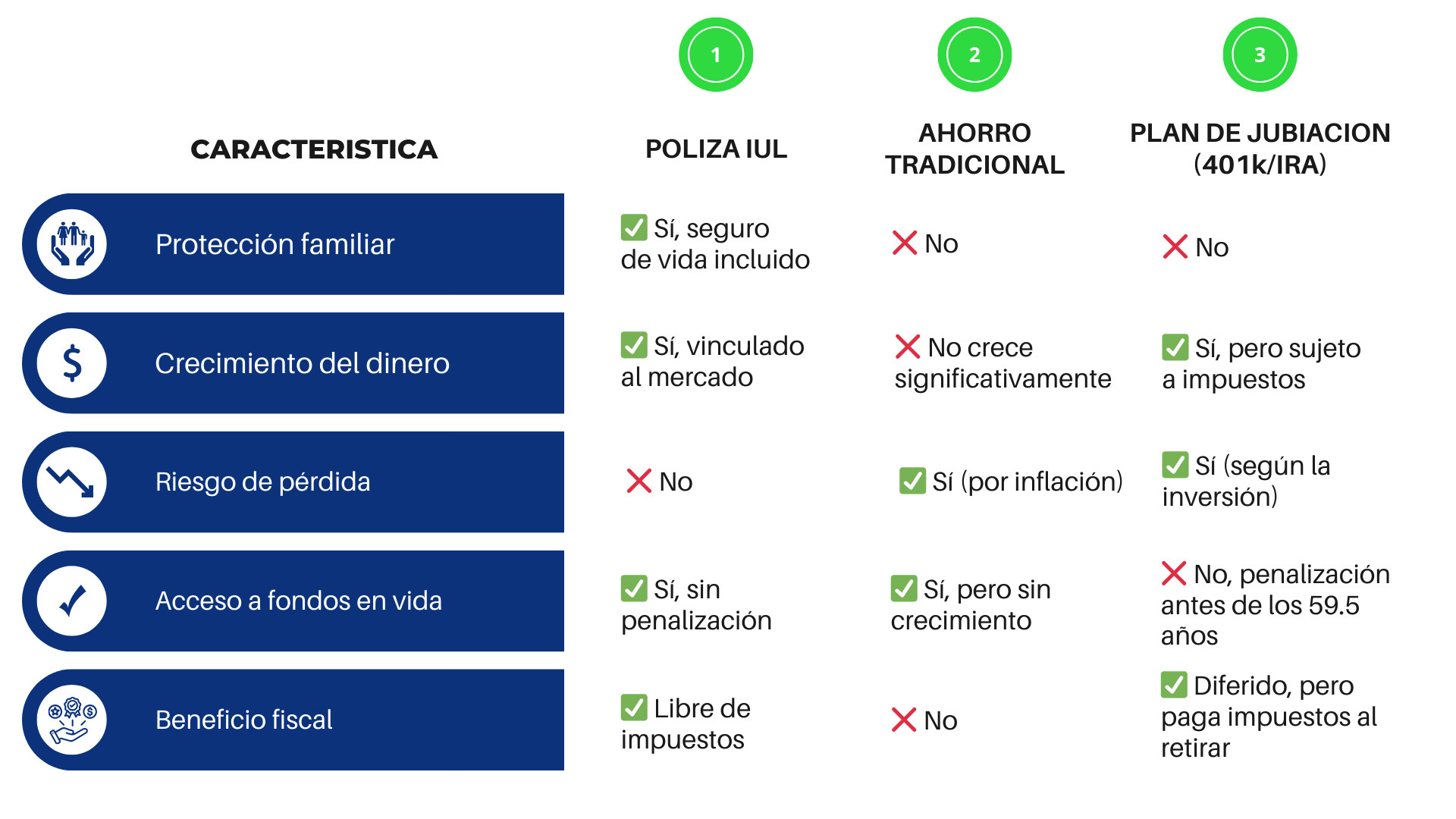 COMPARATIVA POLIZA IUL CON OTRAS OPCIONES DE INVERSION Y AHORRO